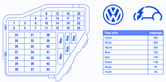 Fuse Wire Chart