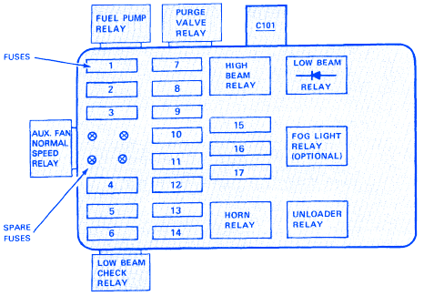 BMW E30 1989 Fuse Box/Block Circuit Breaker Diagram » CarFuseBox