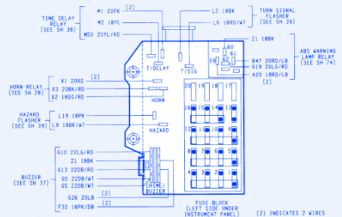 1991 Dodge Dakota Wiring Diagram from www.carfusebox.com