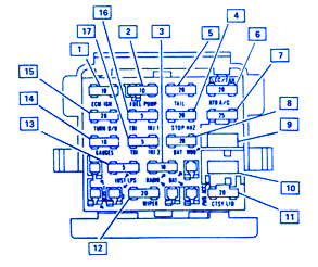 Fiero GT 1986 Fuse Box/Block Circuit Breaker Diagram » CarFuseBox