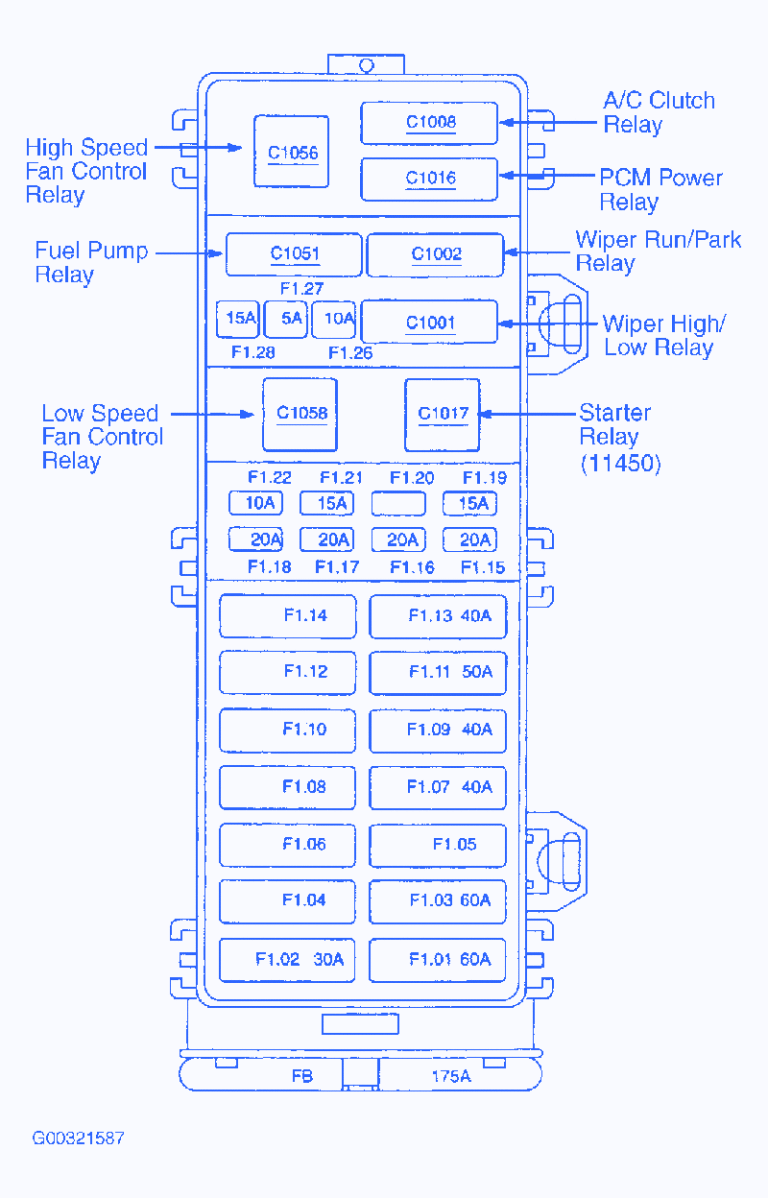 Ford Taurus 3.0 2003 Fuse Box/Block Circuit Breaker Diagram » CarFuseBox