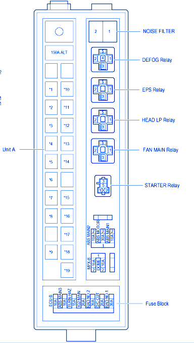 Lexus GS430 2004 Engine Room Fuse Box/Block Circuit Breaker Diagram