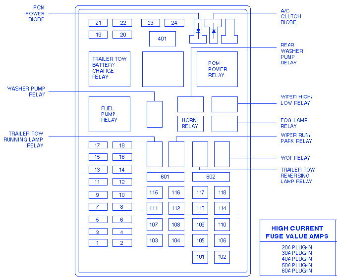 Lincoln Navigator 1997 Main Fuse Box/Block Circuit Breaker Diagram