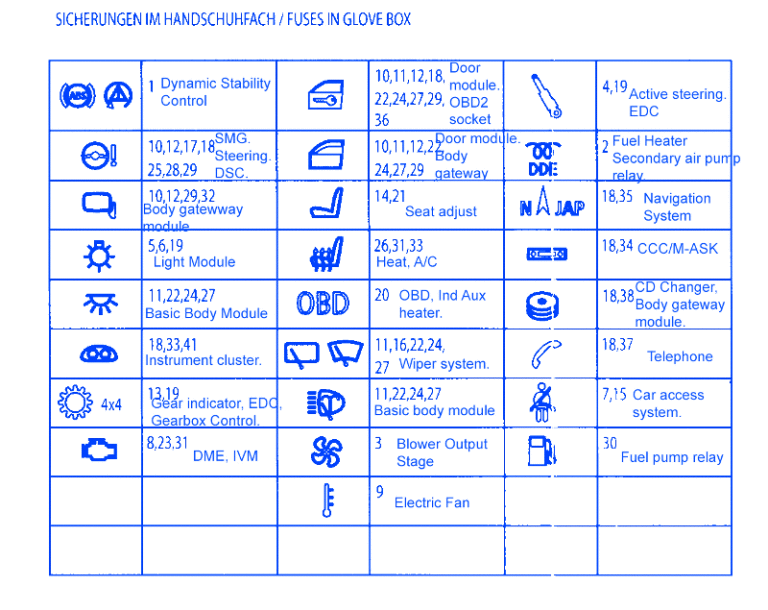 fuse box diagram 2000 bmw 328ci 2003 bmw 530i fuse diagram fuse box diagram 2000 bmw 328ci 2003 bmw 530i fuse diagram