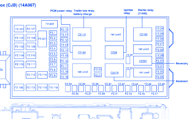 Ford F350 Deisel 2004 Main Fuse Box/Block Circuit Breaker Diagram