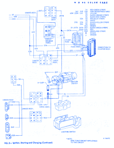 Ford Thunderbird 1967 Electrical Circuit Wiring Diagram » CarFuseBox