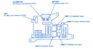 Honda Accord 1991 Fuse Box/Block Circuit Breaker Diagram » CarFuseBox