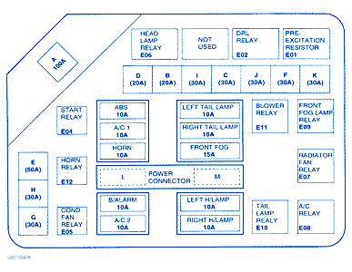 Hyundai Elantra 2000 Fuse Box/Block Circuit Breaker Diagram » CarFuseBox