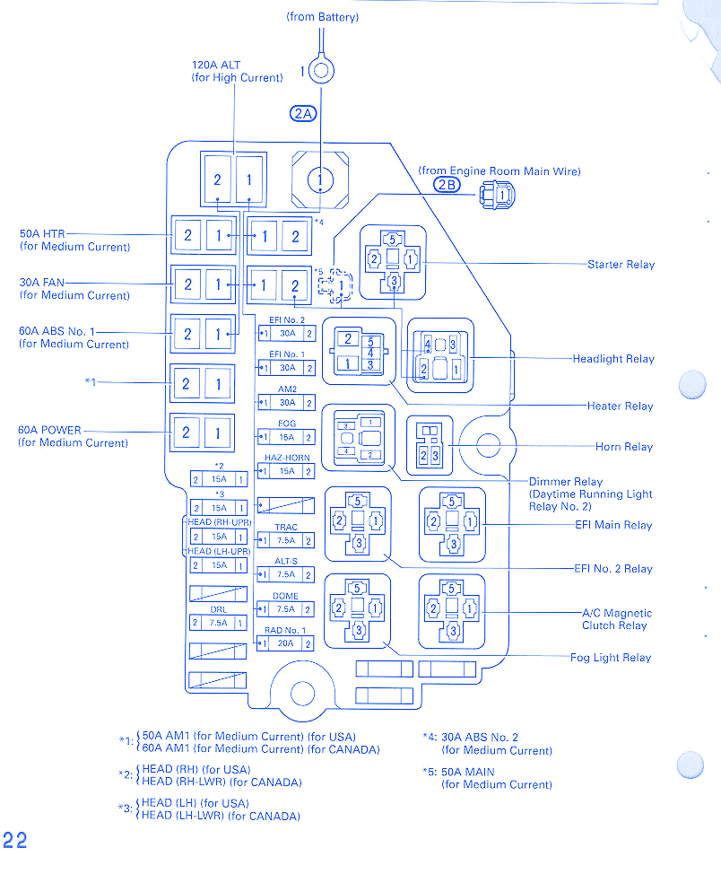 Toyota Supra TT 1994 Fuse Box/Block Circuit Breaker Diagram » CarFuseBox