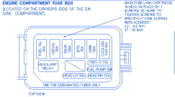 Ford Escort 2 0 2000 Engine Compartment Fuse Box  Block