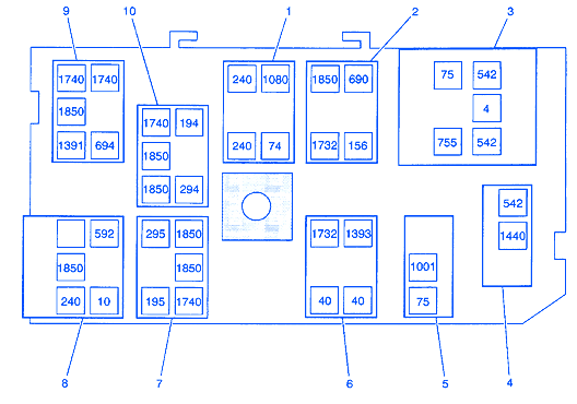 GMC Jimmy 4×4 2001 Fuse Box/Block Circuit Breaker Diagram » CarFuseBox