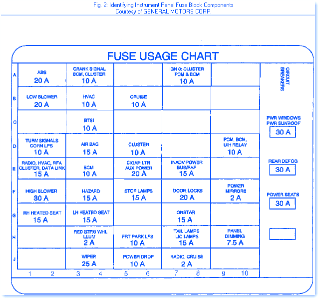 Oldsmobile Intrigue V.6 2002 Fuse Box/Block Circuit Breaker Diagram