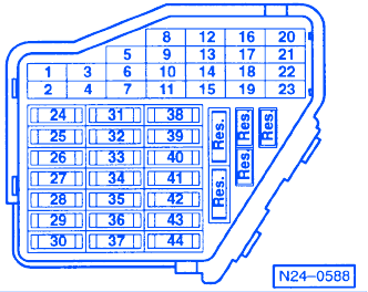 Volkswagen Beetle 2001 Main Fuse Box/Block Circuit Breaker Diagram