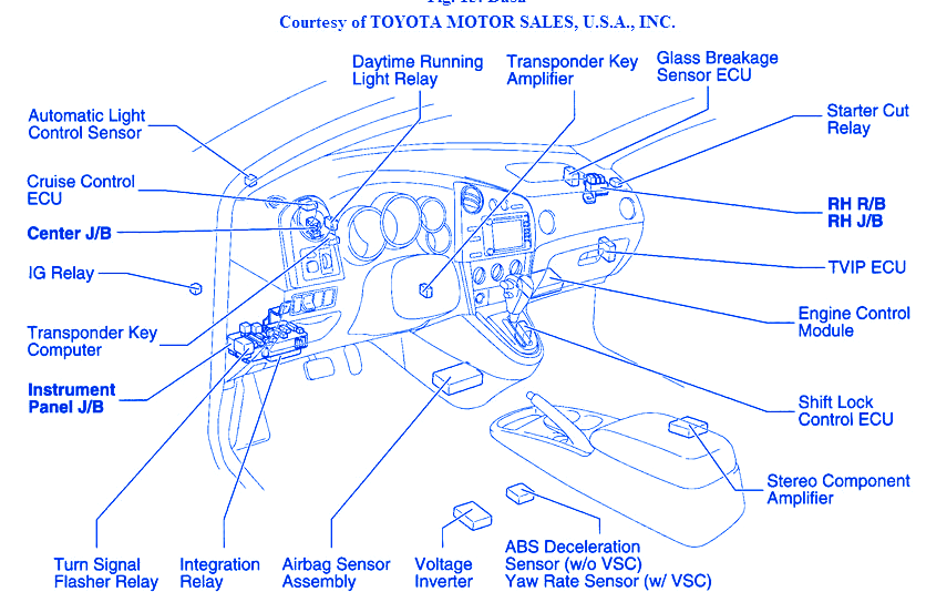 Toyota Matrix 2006 Under The Dash Fuse Box/Block Circuit Breaker