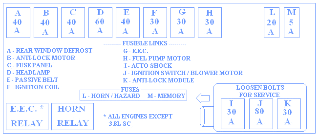 Mercury Cougar 1995 Engine Fuse Box/Block Circuit Breaker Diagram