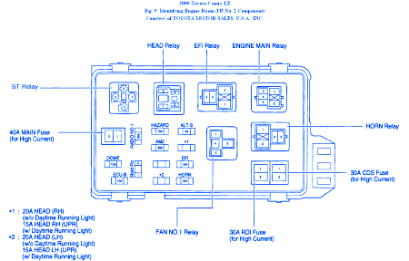 Toyota Camry 4 cyl 2000 Fuse Box/Block Circuit Breaker Diagram » CarFuseBox