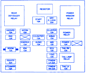 2003 Kia Spectra Fuse Box Diagram Wiring Diagrams