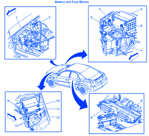 Cadillac CTS-V 2005 Electrical Circuit Wiring Diagram » CarFuseBox