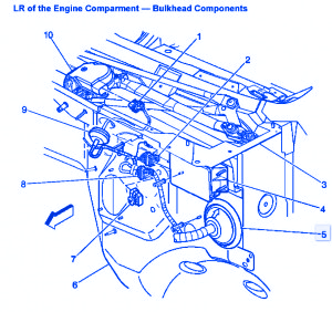 GM Yukon 2004 Engine Electrical Circuit Wiring Diagram » CarFuseBox