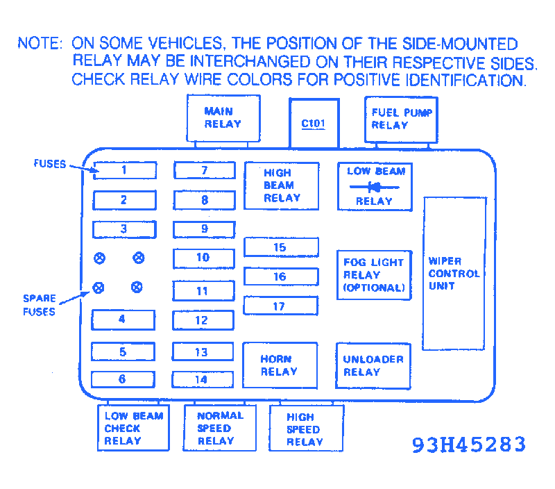 1986 Chevy Fuse Box Diagram Schematics And Diagrams 1986 Chevrolet