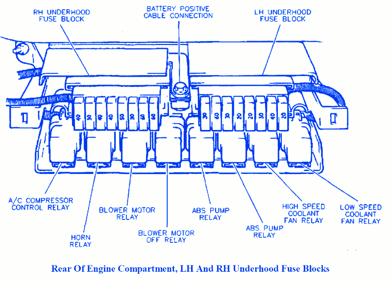 Buick Lesabre 1995 Underhood Fuse Box  Block Circuit