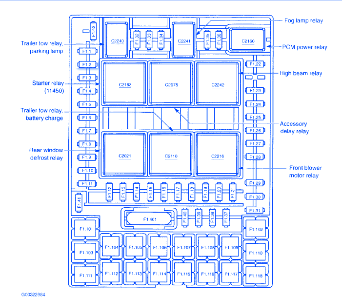 Ford Expedition Eddie Bauer 2004 Under The Right Side Fuse Box/Block