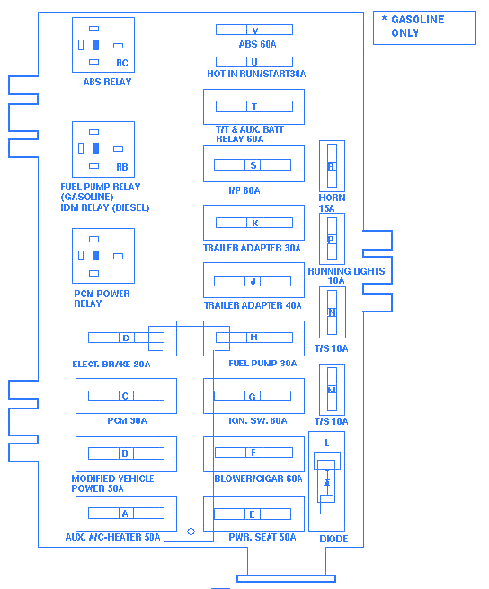 Ford E350 460 1995 Fuse Box  Block Circuit Breaker Diagram