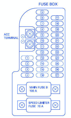 Honda Goldwing 1800 2001 Fuse Box/Block Circuit Breaker Diagram