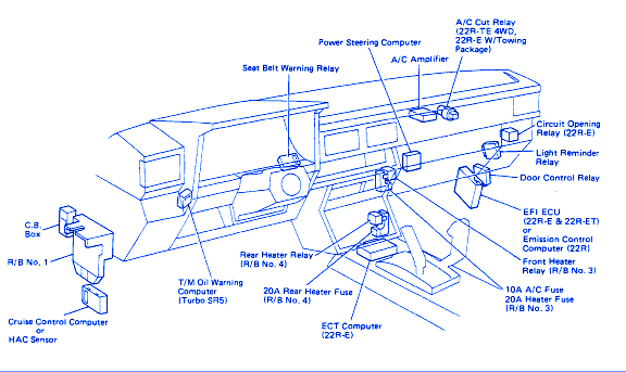 Toyota Truck 1987 Under Dash Fuse Box/Block Circuit Breaker Diagram
