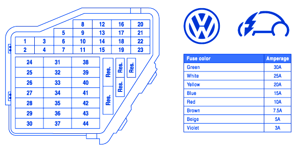 Wiring Manual PDF: 01 Beetle Fuse Box Location