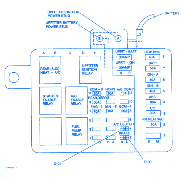 Chevy Astro 1996 Fuse Box/Block Circuit Breaker Diagram » CarFuseBox
