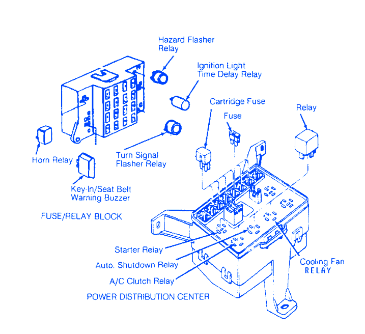 Dodge Dakota 1991 Fuse Box/Block Circuit Breaker Diagram » CarFuseBox