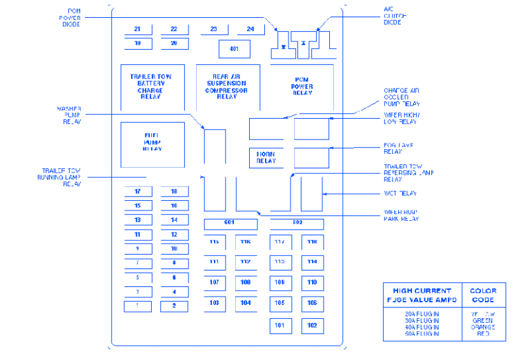 Ford F150 1999 Fuse Box/Block Circuit Breaker Diagram » CarFuseBox