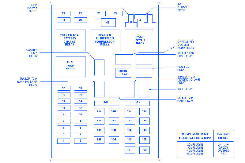 Ford F150 1999 Fuse Box  Block Circuit Breaker Diagram
