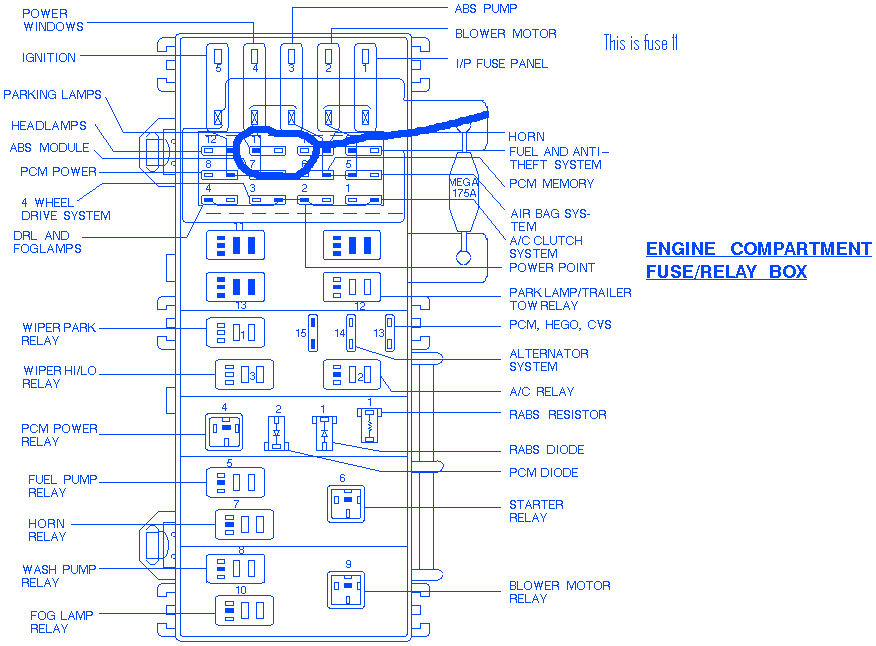 Ford Ranger 1998 Engine Compertmen Fuse Box Diagram