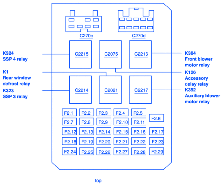 Ford Windstar 2002 Fuse Box/Block Circuit Breaker » CarFuseBox