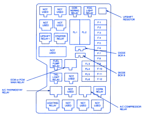 Isuzu Trooper 2000 Fuse Box/Block Circuit Breaker Diagram » CarFuseBox