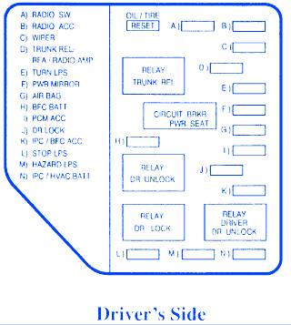Oldsmobile Alero 2000 Fuse Box/Block Circuit Breaker Diagram » CarFuseBox