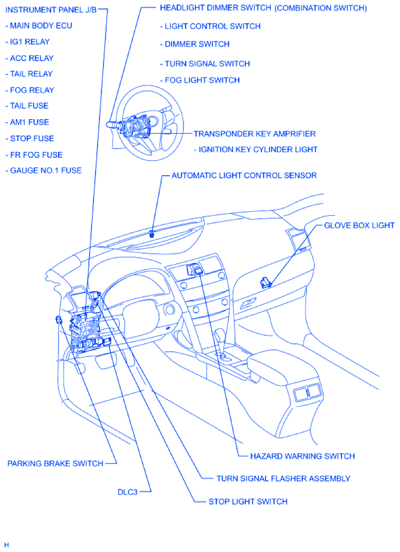 Toyota Camry LE 2009 Fuse Box/Block Circuit Breaker Diagram » CarFuseBox