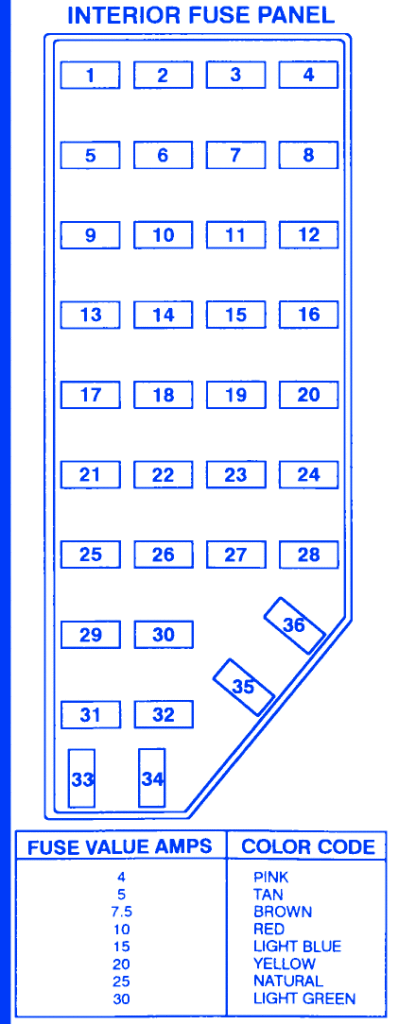 Ford Explorer 1997 Fuse Box/Block Circuit Breaker Diagram » CarFuseBox