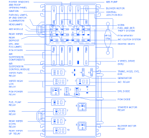 Ford Explorer 2000 Fuse Box/Block Circuit Breaker Diagram » CarFuseBox