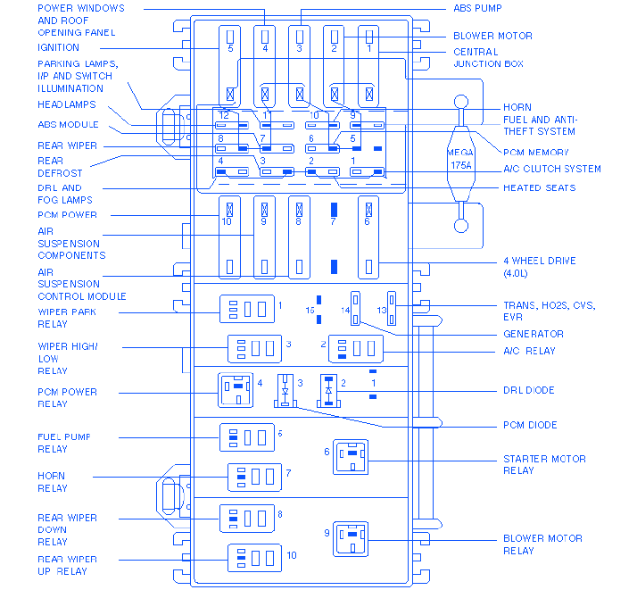 Ford Explorer 2000 Fuse Box/Block Circuit Breaker Diagram » CarFuseBox