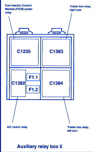 Ford F250 2004 Fuse Box  Block Circuit Breaker Diagram