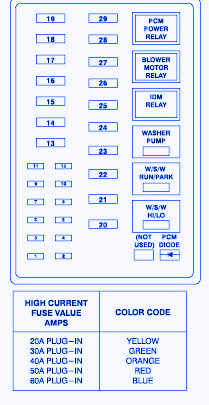 Ford F350 1999 Fuse Box/Block Circuit Breaker Diagram » CarFuseBox