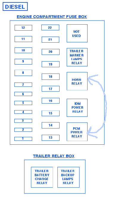 97 Ford F250 Fuse Diagram - Ford Diagram