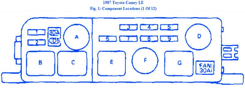 Toyota Camry 1987 Fuse Box  Block Circuit Breaker Diagram