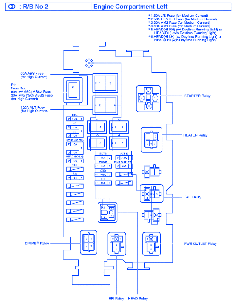 Toyota Tacoma 2004 Fuse Box/Block Circuit Breaker Diagram » CarFuseBox