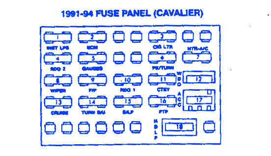 Chevrolet Cavalier Sunbird 1991 Fuse Box  Block Circuit