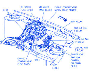 Cadillac XLR 2005 Front Engine Fuse Box/Block Circuit Breaker Diagram