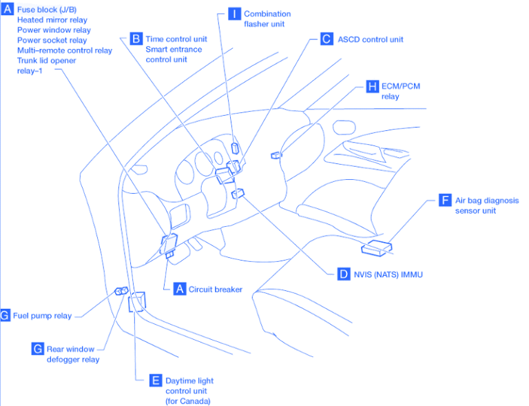 Datsun 1600 SR20 2005 Dash Fuse Box/Block Circuit Breaker Diagram